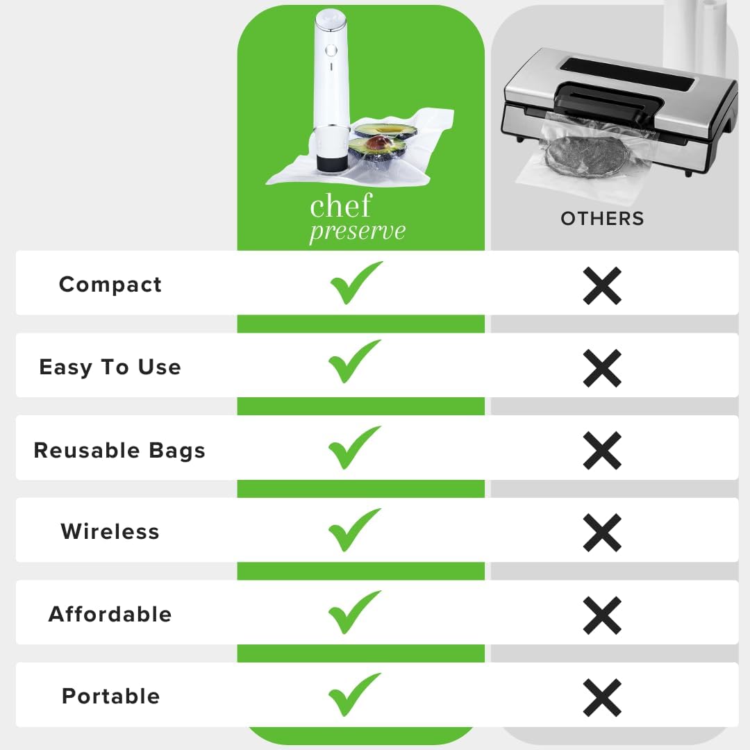 Chef Preserve CP.V1.1 Compact Vacuum Sealer with Reusable Bags